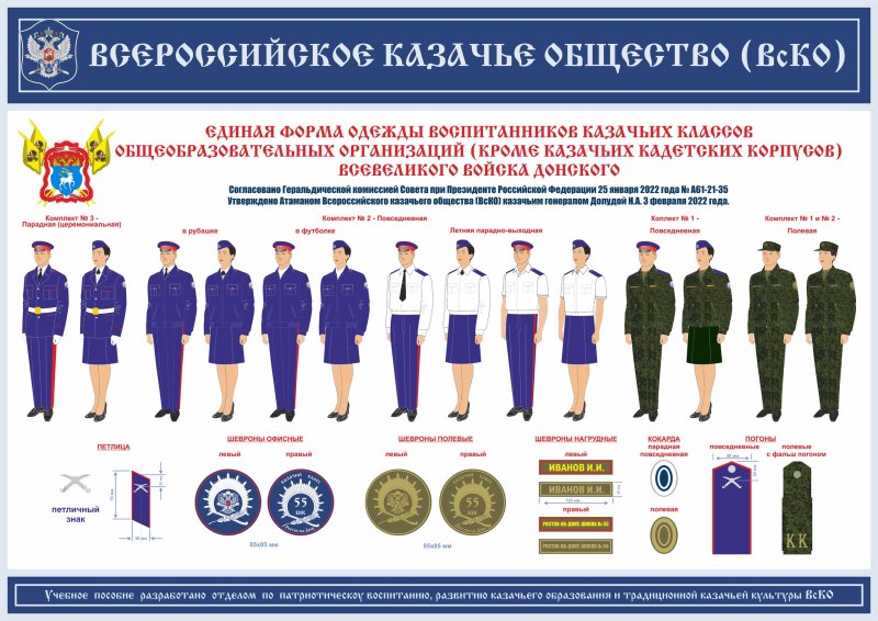 Форма одежды реестровых Казаков