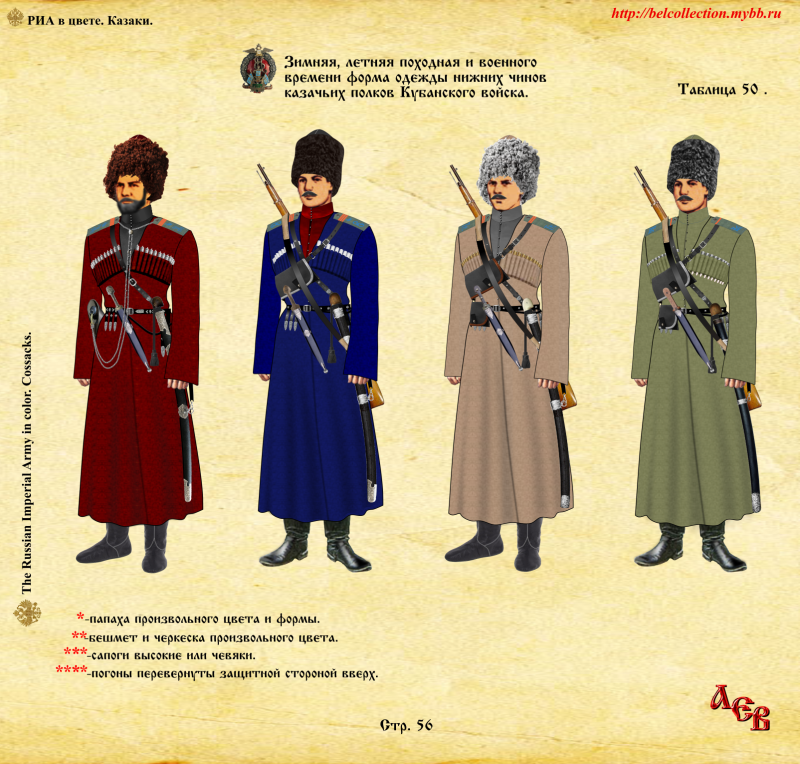Форма казачьих войск Российской армии 1914 года
