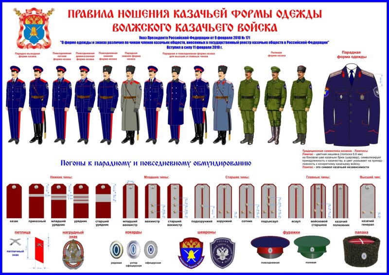 Форма одежды ЦКВ Казачья