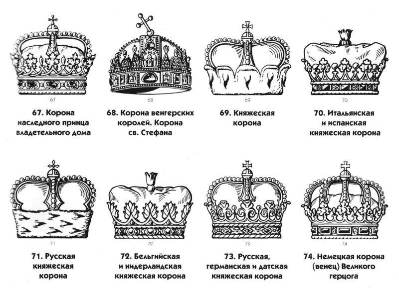 Баронская корона в Российской геральдике