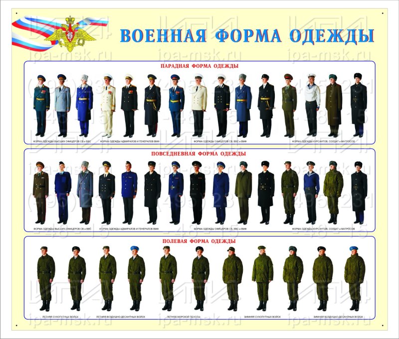 Военная форма Российской армии