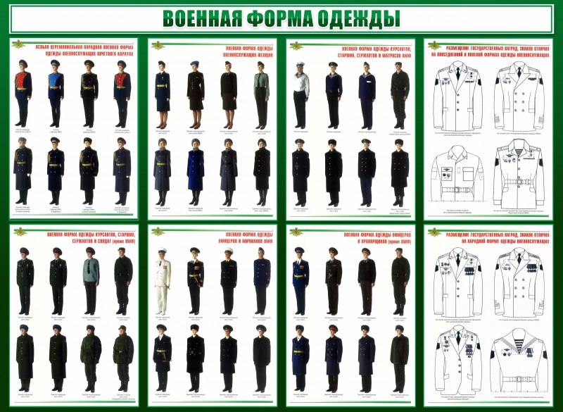Военная форма одежды стенд