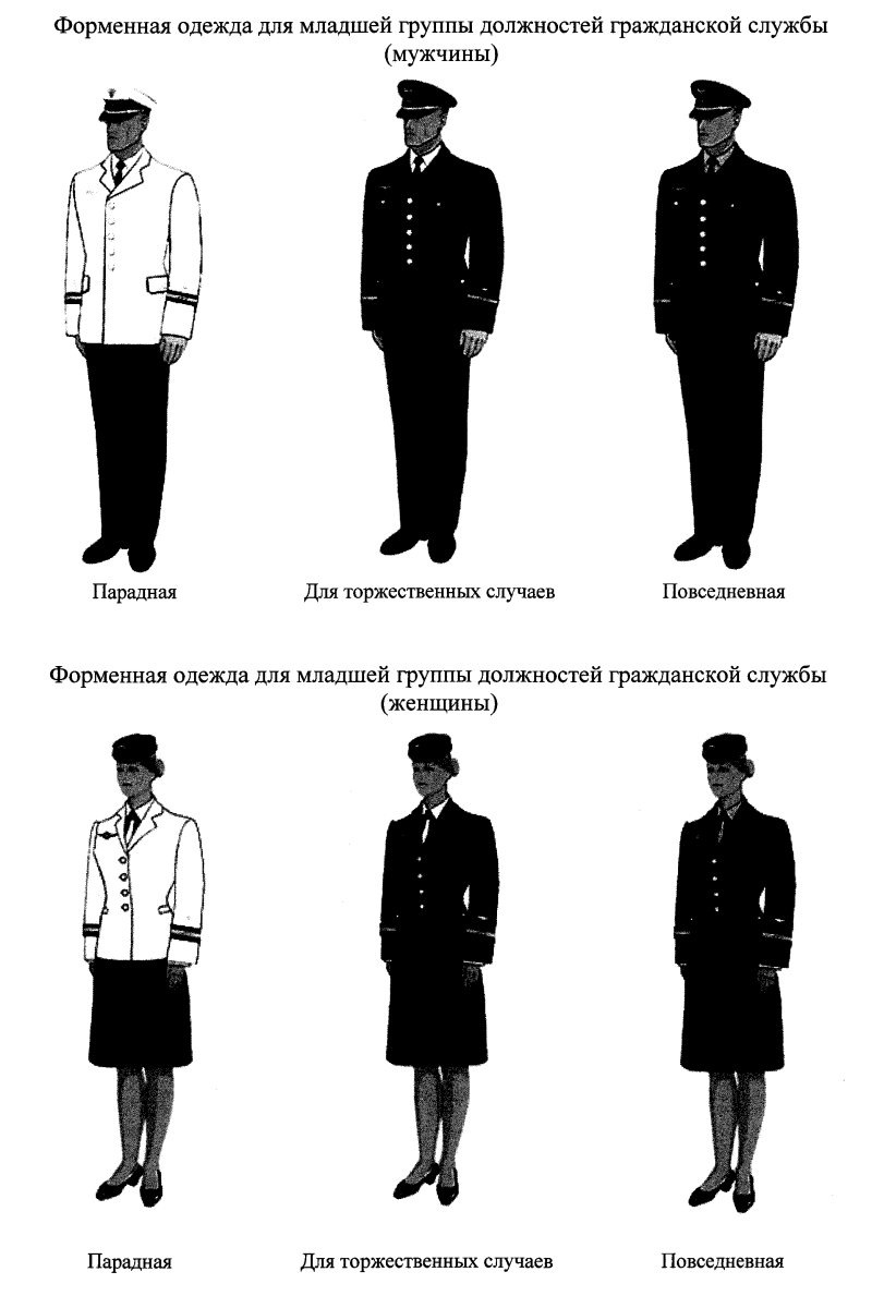 Форма работников Министерства обороны
