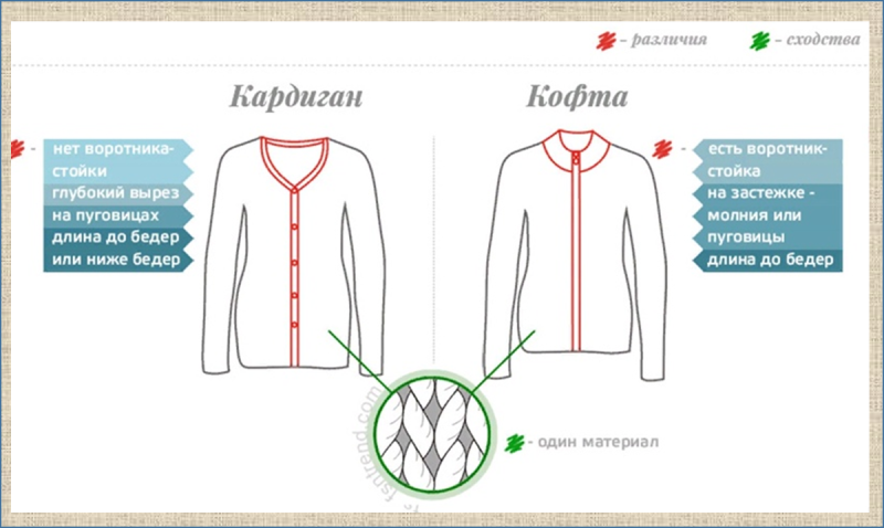Части кофты