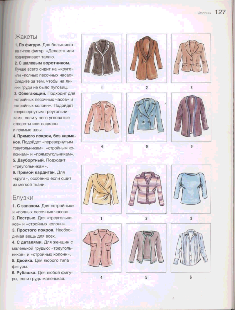 Типы верхней одежды