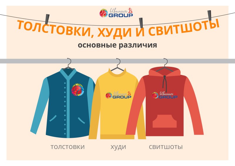 Типы толстовок