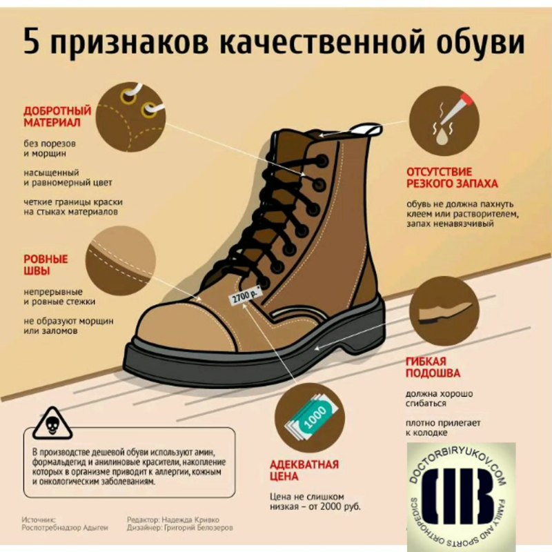 Ботинки инфографика
