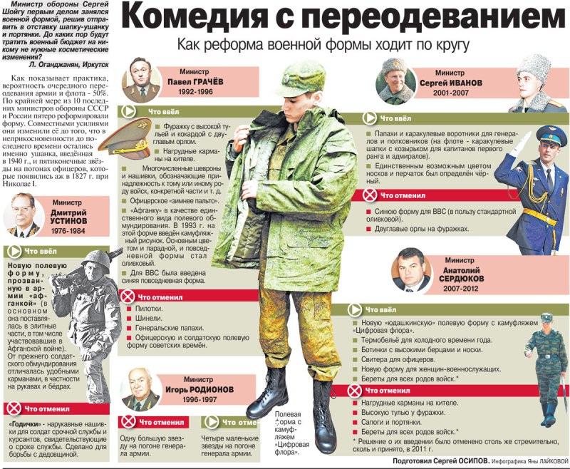 Военная форма Российской армии