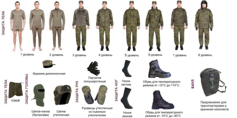 Комплект ВКБО 2022