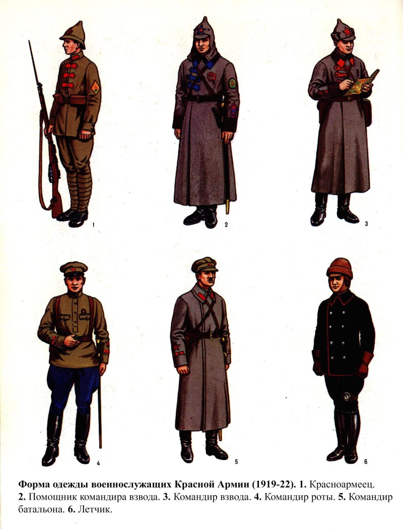 Форма солдат РККА 1919