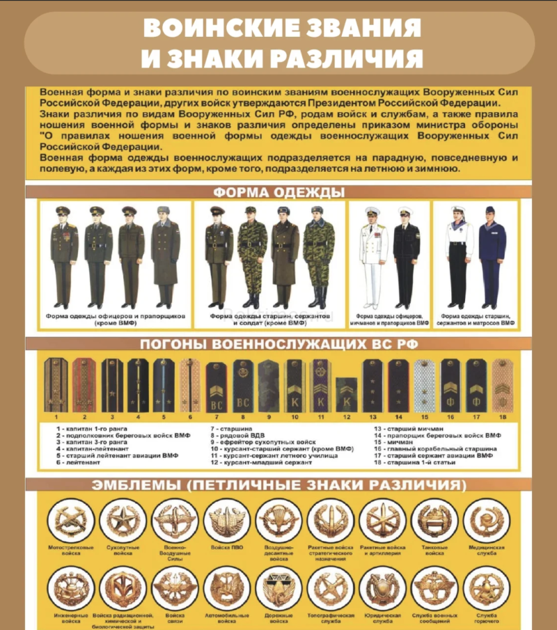 Образцы военной формы