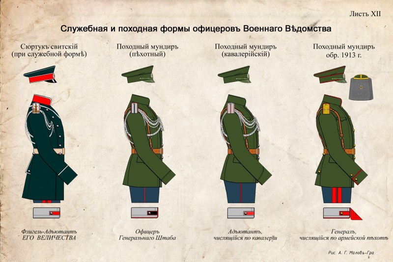 Форма солдат царской армии 1914