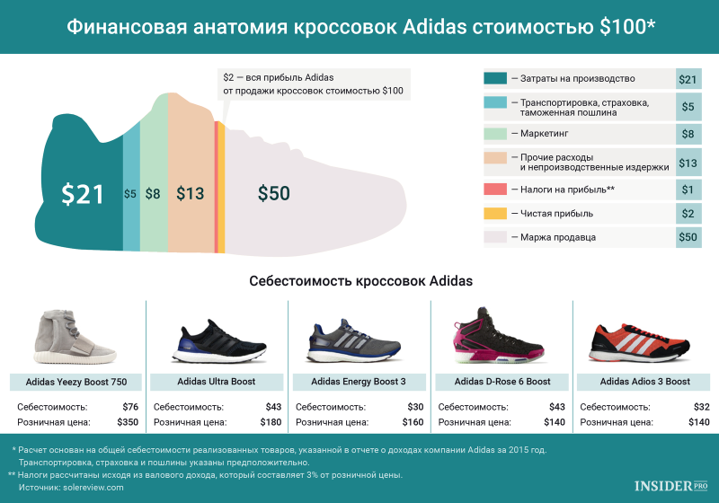 Кроссовки adidas 2021-2022