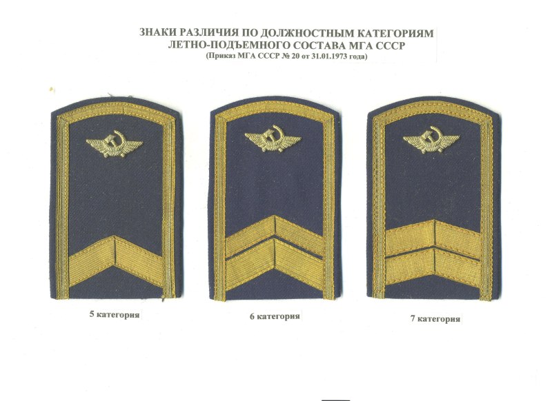 Погоны летчиков гражданской авиации СССР