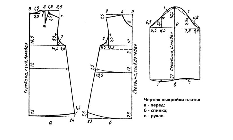 Построение выкройки детского платья с рукавом на 5 лет