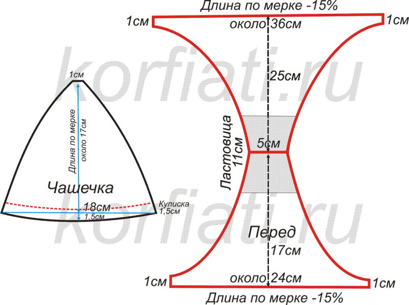 Выкройки кружевного Нижнего белья