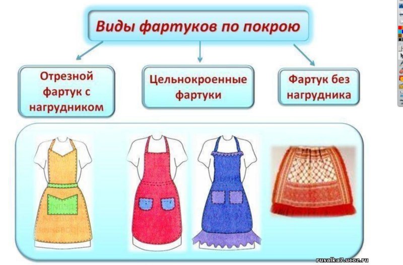 Модель фартука с нагрудником