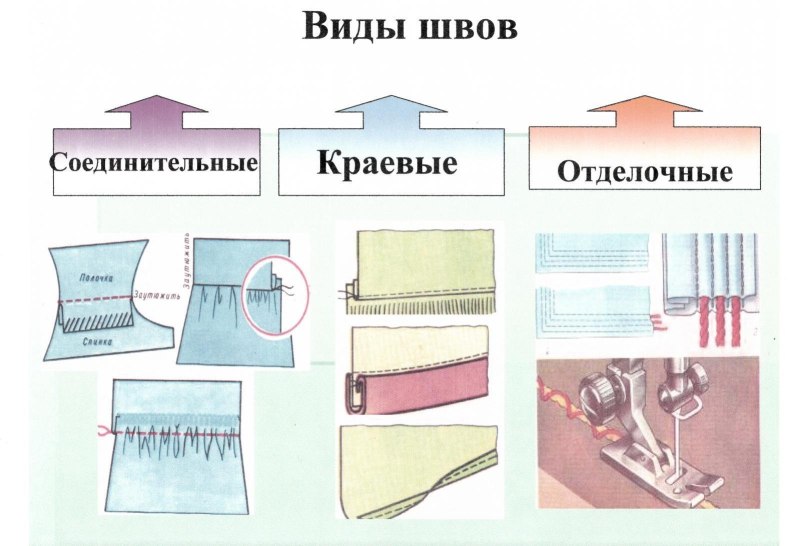 Обработка срезов юбки