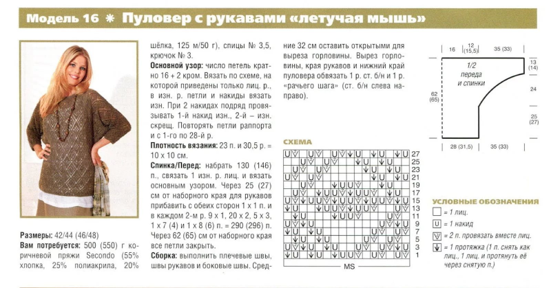 Вяжем женские кофточки спицами с описанием и схемами