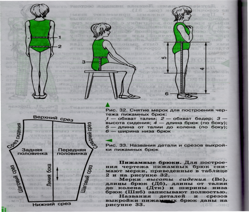 Как снять мерки для пошива брюк для женщин
