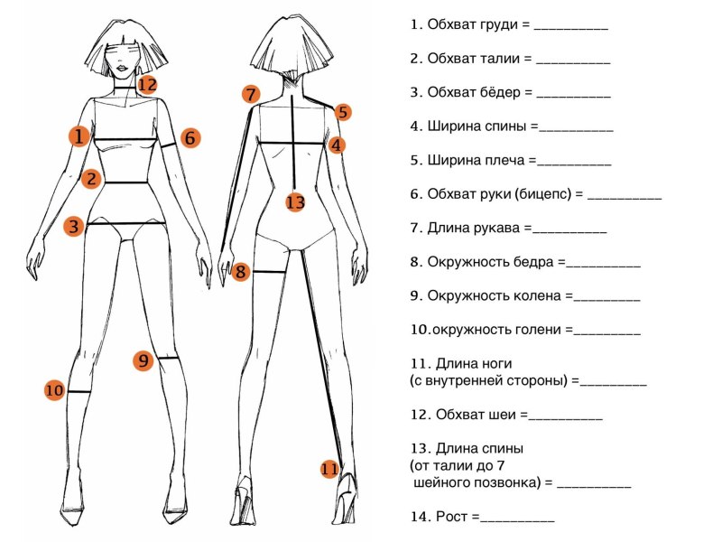 Схема снятия мерок