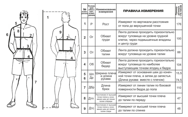 Как правильно снять мерки с мужской фигуры для костюма