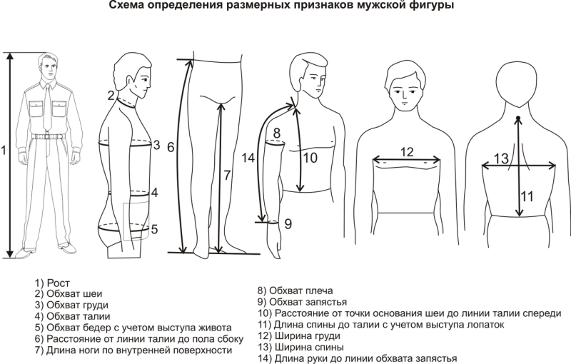 Снятие мужских мерок схема