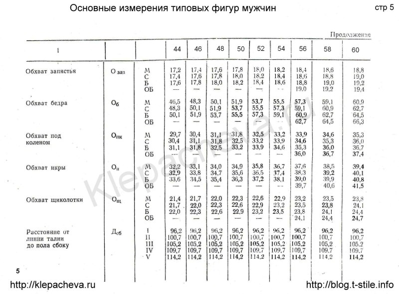 Таблица измерений типовых фигур мужчин
