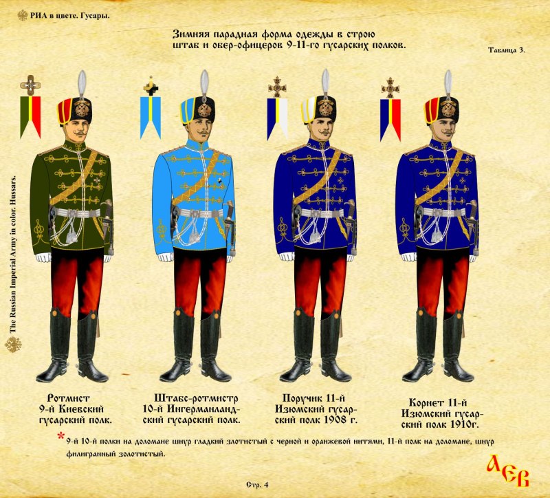 Гусарские полки Российской империи 1812 года