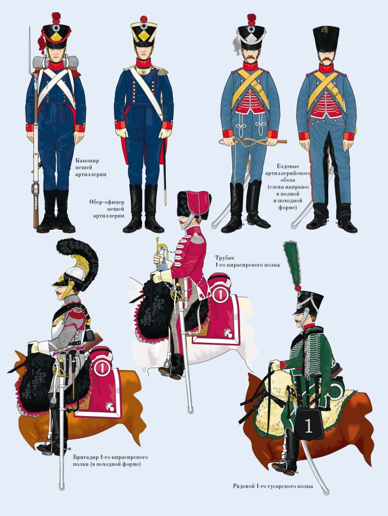 Гусарская форма Российской империи 1812