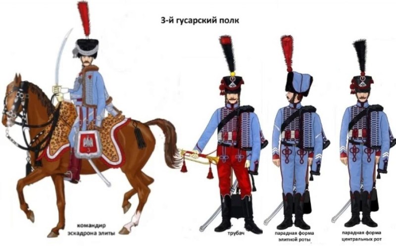 Гусары Франция 1812