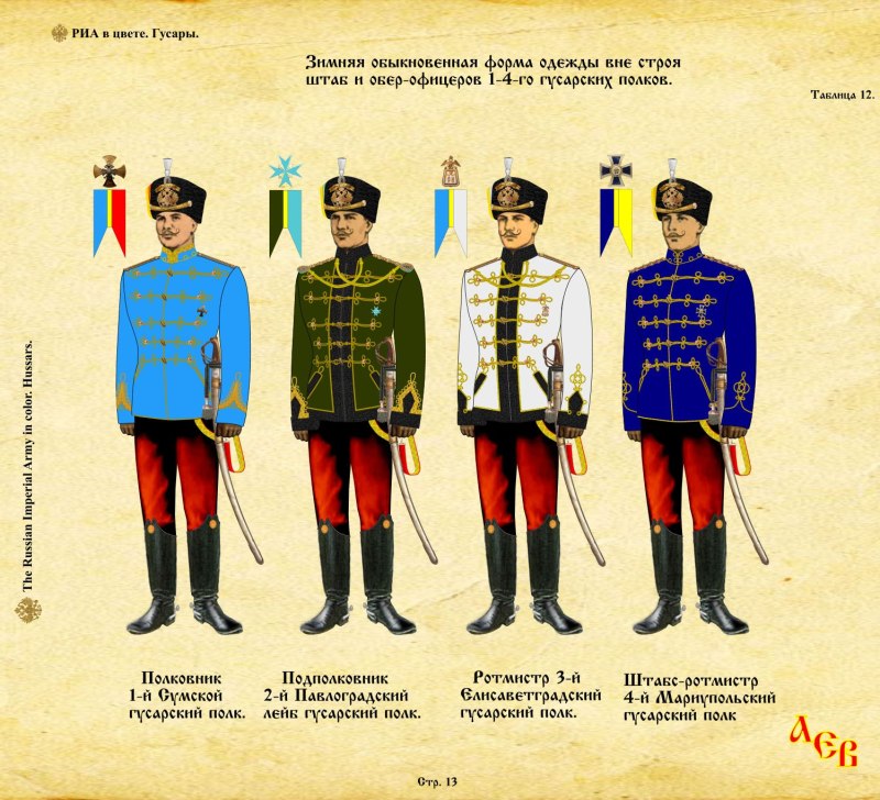 Мариупольский Гусарский полк 1812 форма
