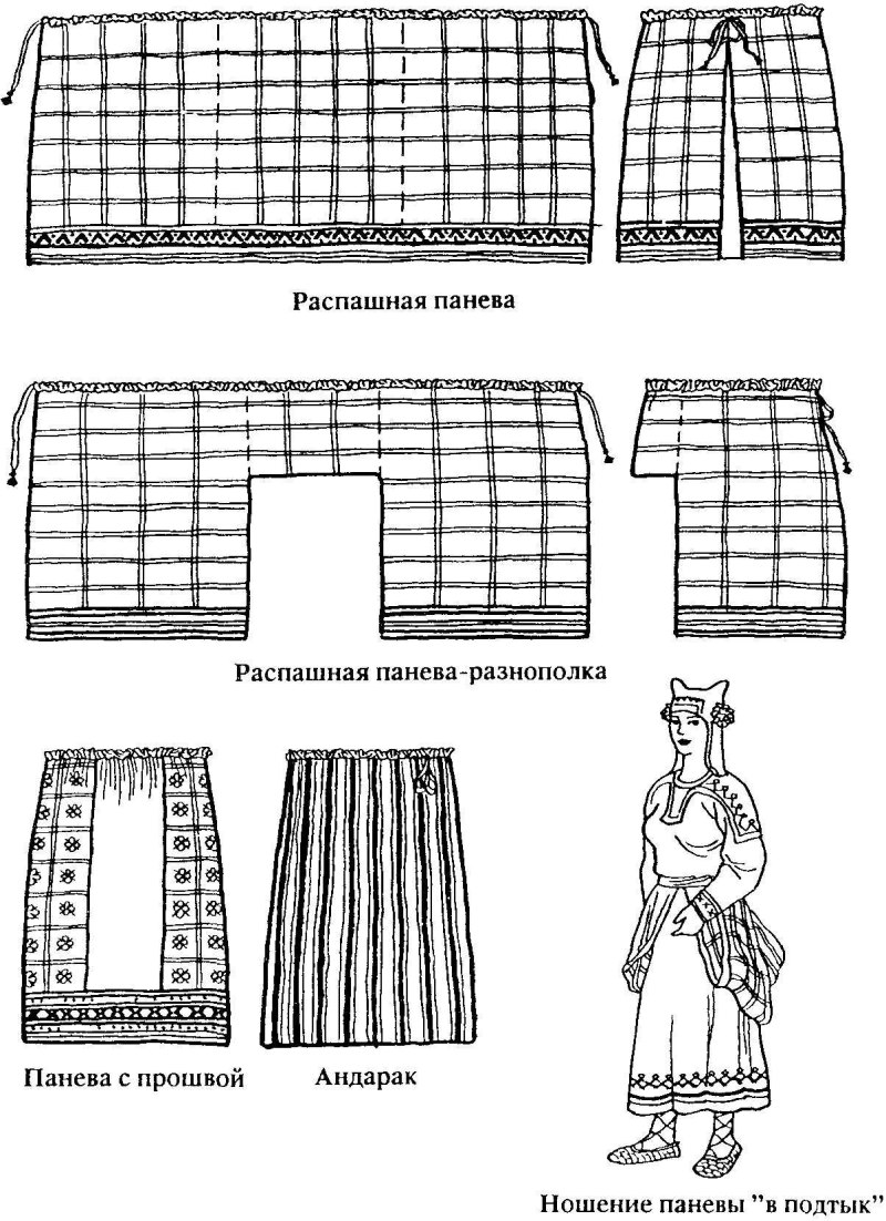 Понева и плахта