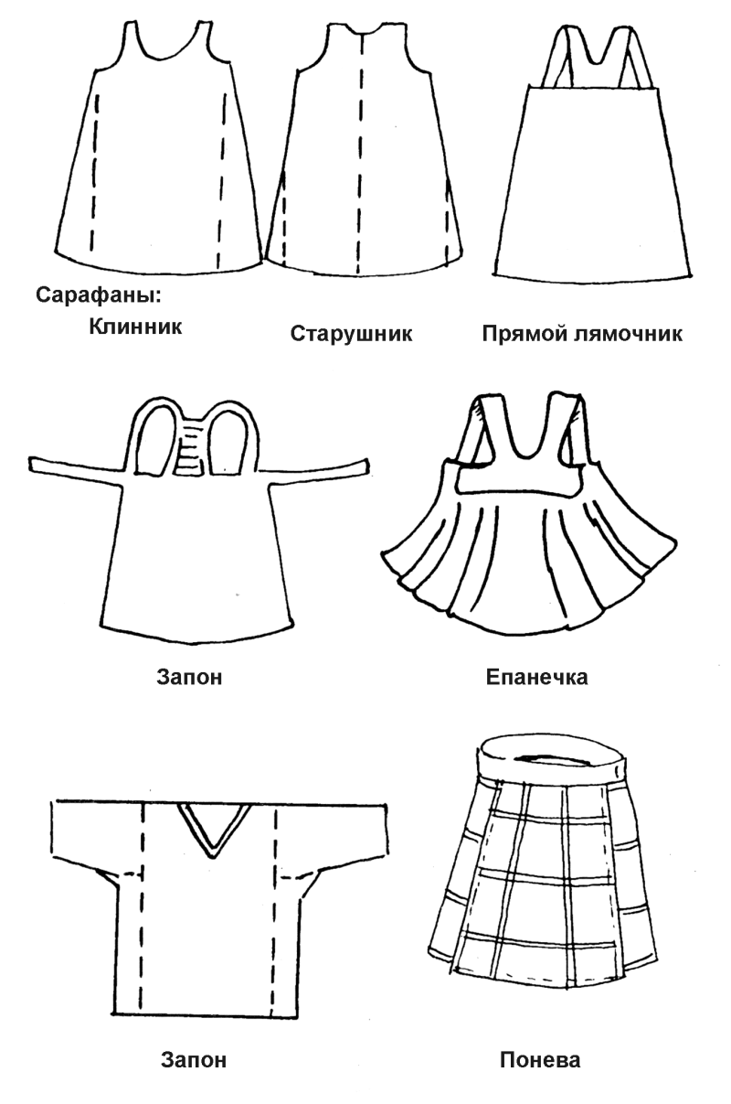 Крой русских сарафанов