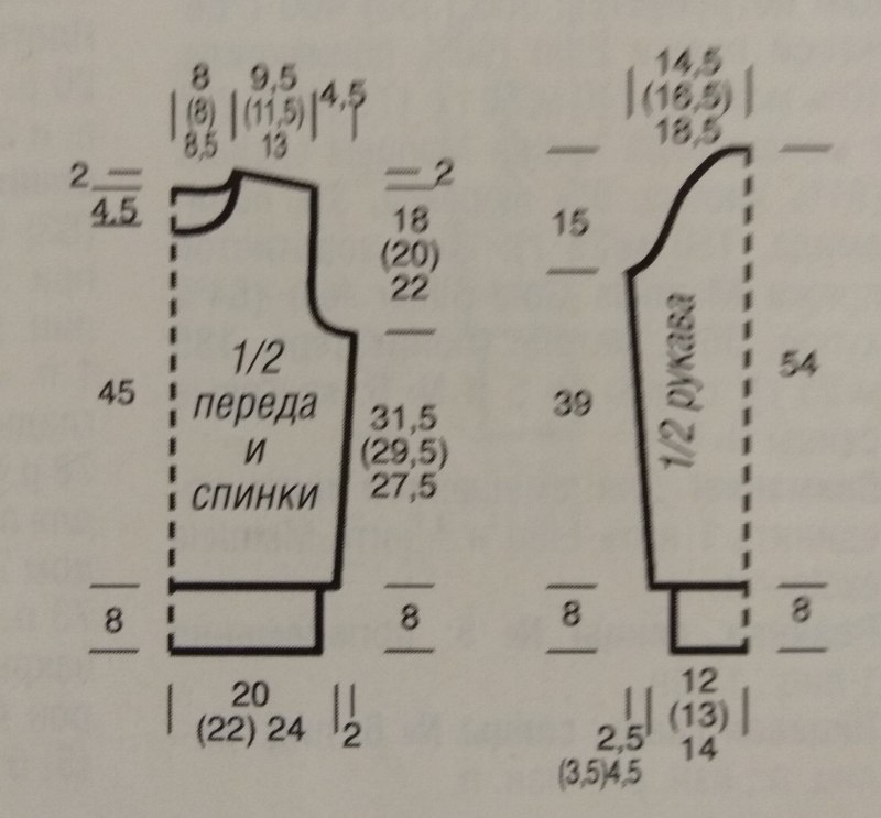 Выкройка свитера