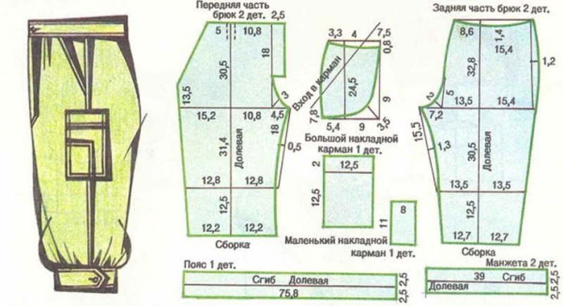 Выкройка штанишек на мальчика 1.5 года