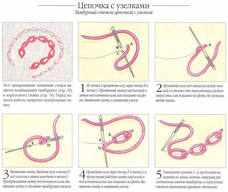 Тамбурный стежок пошагово