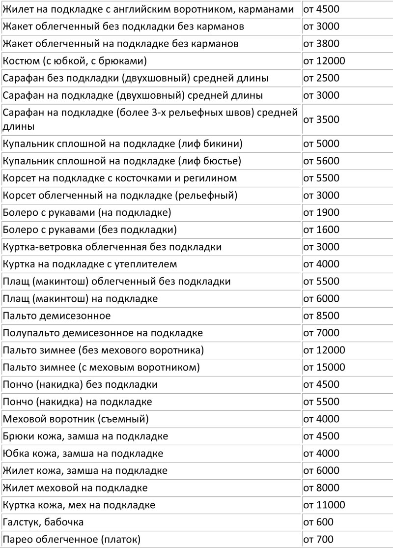 Расценки на пошив одежды