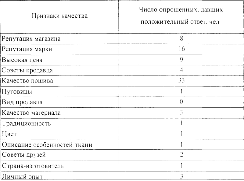 Признак качества