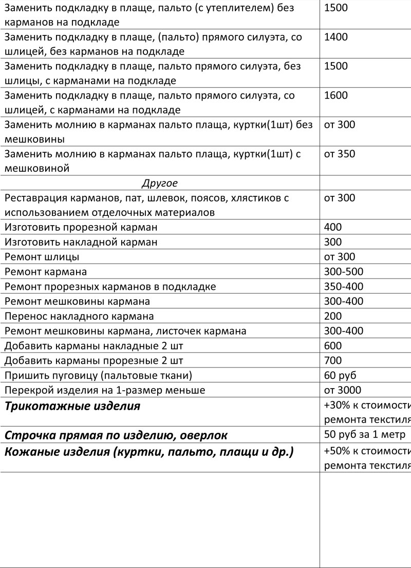 Прейскурант по ремонту одежды