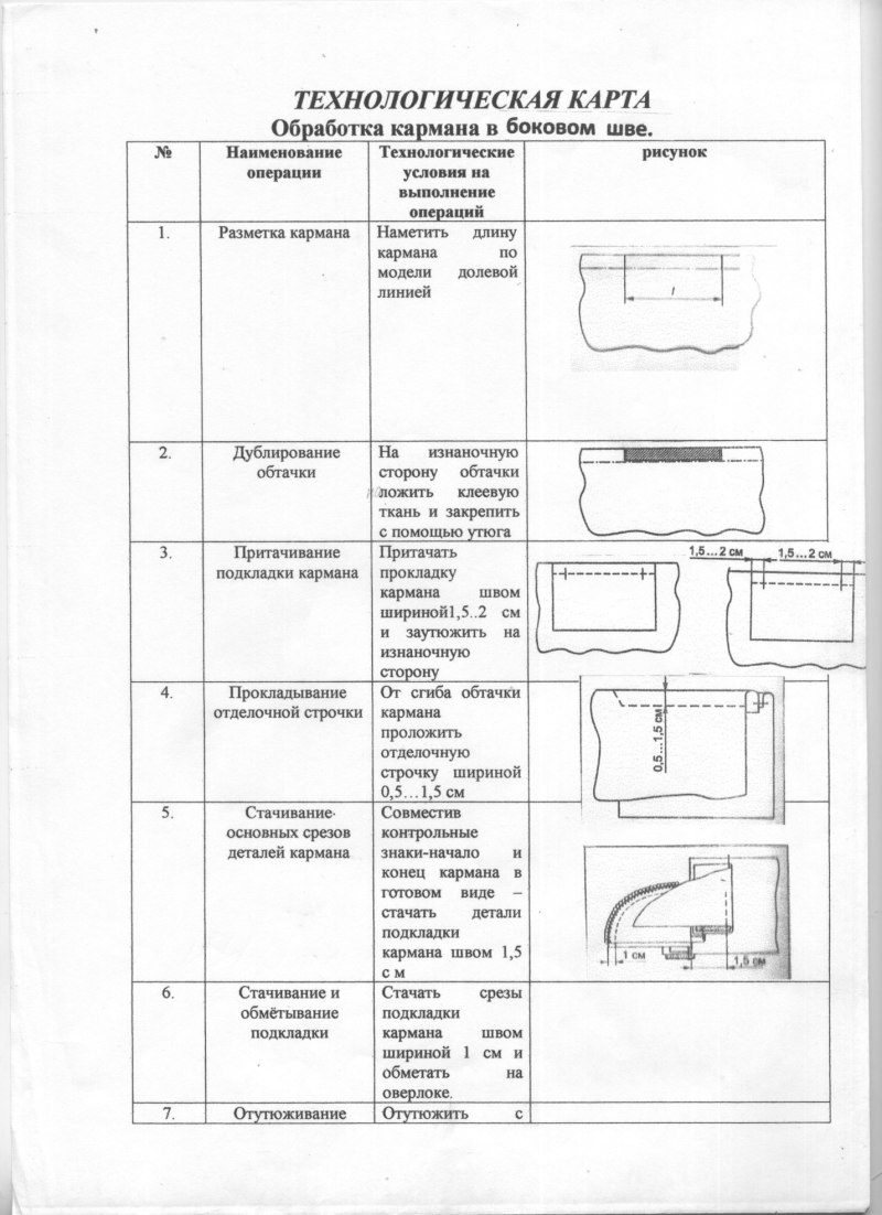 Технологическая карта швейного изделия образец