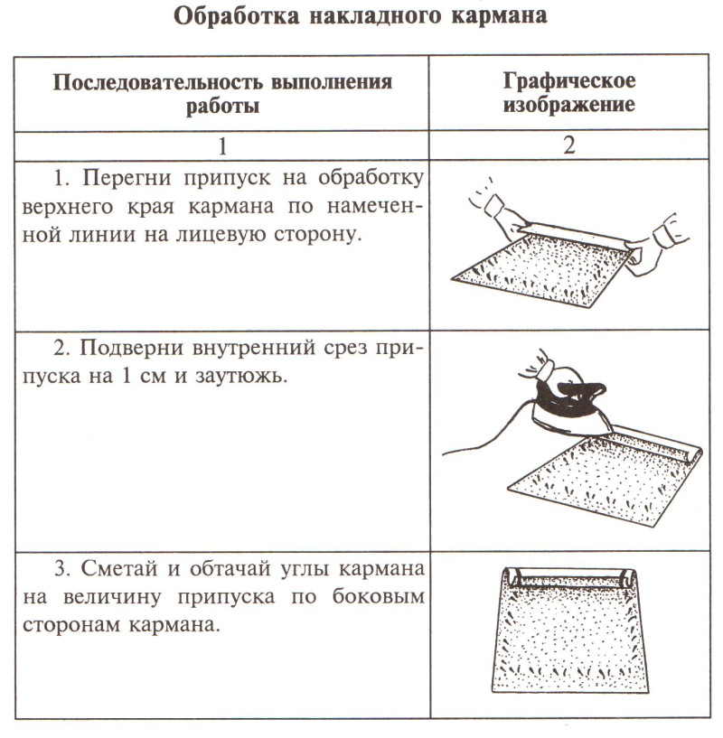 Технологическая карта изготовления фартука 6 класс