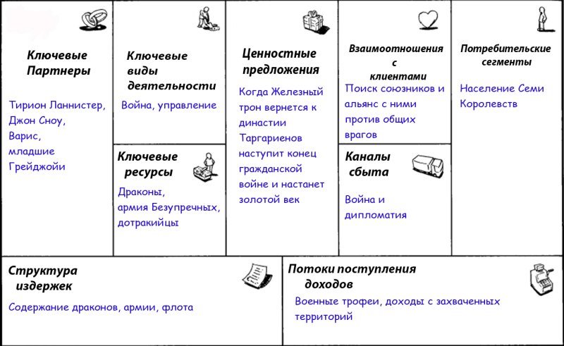 Бизнес модель Александра Остервальда
