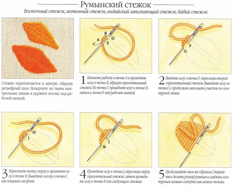 Вышивка гладью Стежки для начинающих