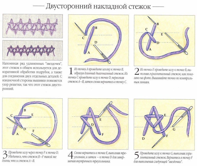 Шов строчка в вышивке