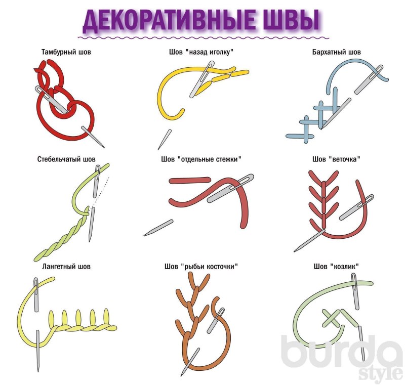 Швы для шитья тамбурный шов