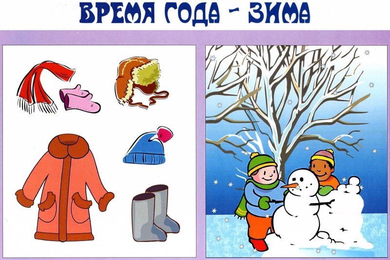 Зимняя одежда карточки для детей