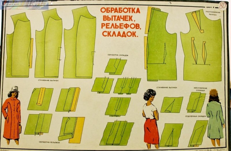 Плакаты по шитью