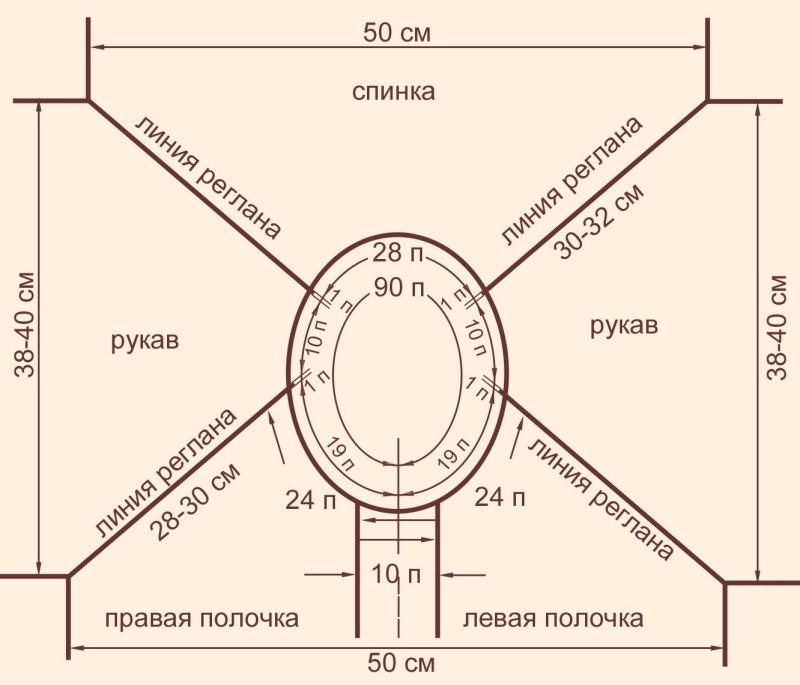 Вязание кофты реглан сверху спицами схемы