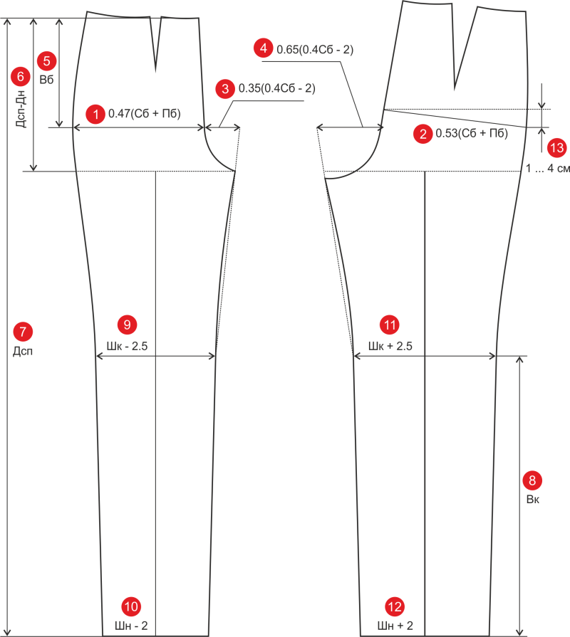 Построение базовой выкройки брюк